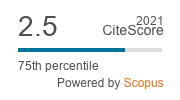 CiteScore 2021