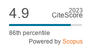 CiteScore 2023 Politics and Governance