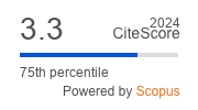 CiteScore 2024 Social_Inclusion