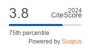 CiteScore 2024 Urban Planning