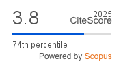 CiteScore 2024 Urban Planning